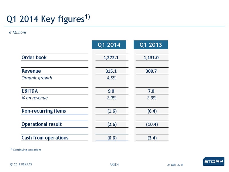 Q1 2014 RESULTS – Stork – slide 4