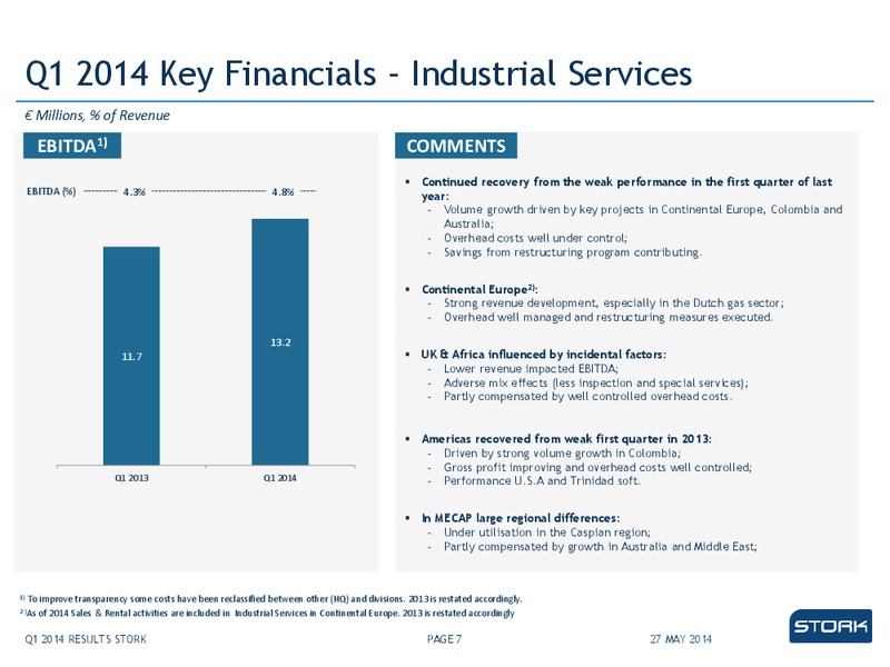 Q1 2014 RESULTS – Stork – slide 7