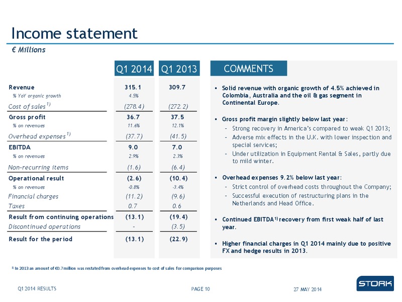 Q1 2014 RESULTS – Stork – slide 10