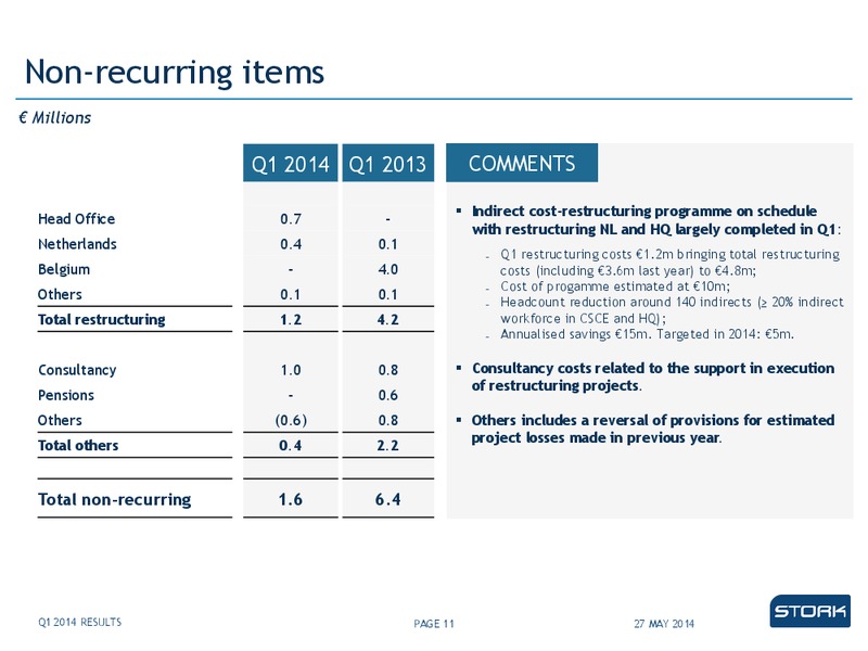 Q1 2014 RESULTS – Stork – slide 11