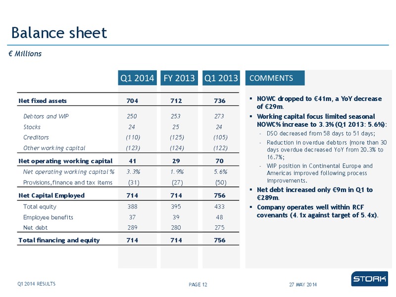 Q1 2014 RESULTS – Stork – slide 12