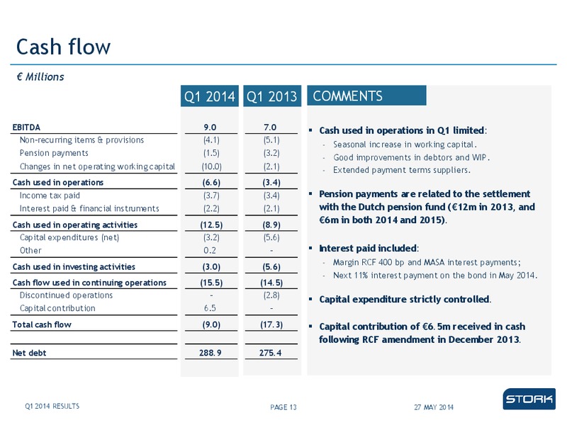 Q1 2014 RESULTS – Stork – slide 13