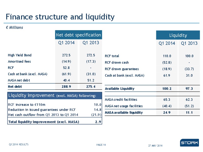 Q1 2014 RESULTS – Stork – slide 14