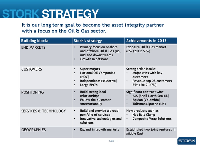 GOLDMAN SACHS Emea Leveraged Finance Conference – Stork – slide 10