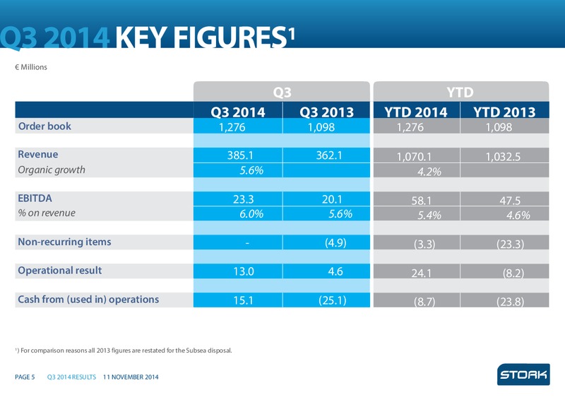 THIRD QUARTER RESULTS 2014 – Stork – slide 4