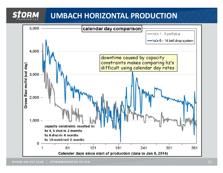 UPDATE – Storm Resources Ltd. – slide 11