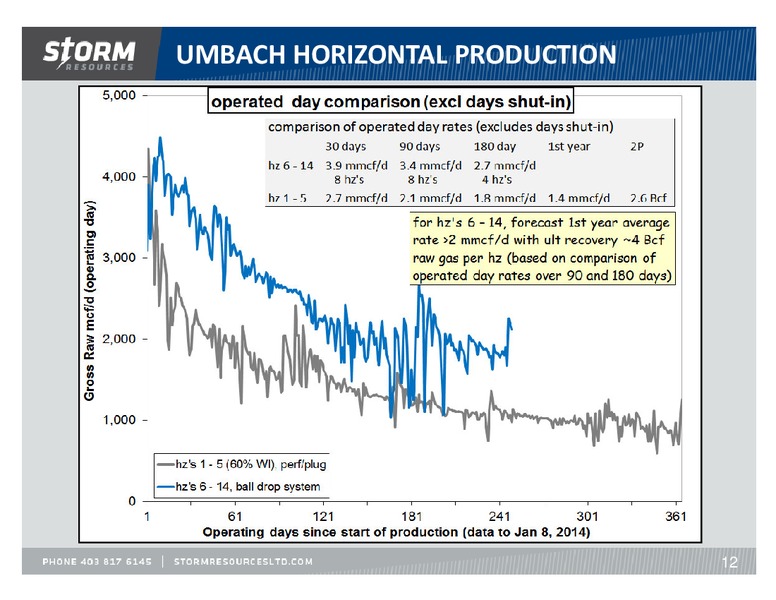 UPDATE – Storm Resources Ltd. – slide 12
