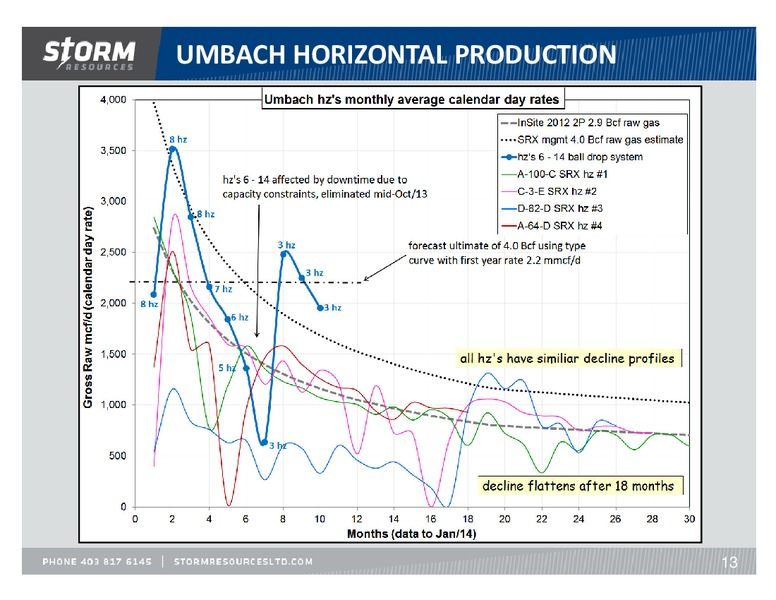 UPDATE – Storm Resources Ltd. – slide 13