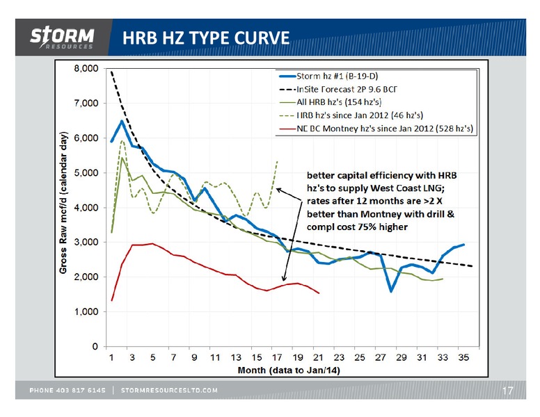 UPDATE – Storm Resources Ltd. – slide 17