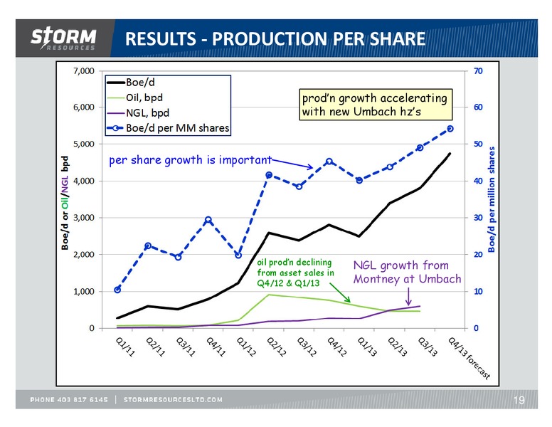 UPDATE – Storm Resources Ltd. – slide 19
