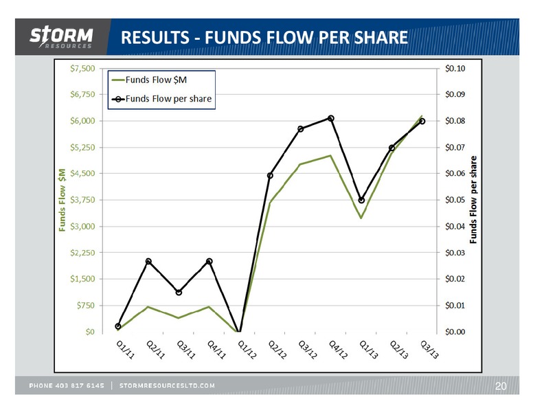 UPDATE – Storm Resources Ltd. – slide 20