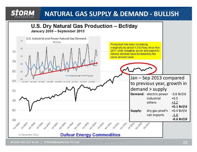 UPDATE – Storm Resources Ltd. – slide 23