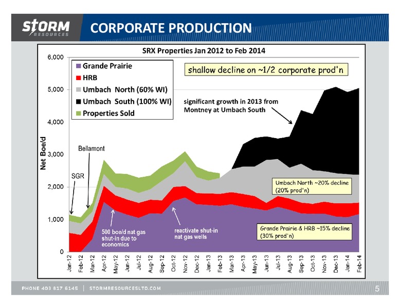 UPDATE – Storm Resources Ltd. – slide 5