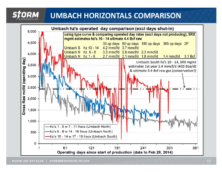 UPDATE – Storm Resources Ltd. – slide 11