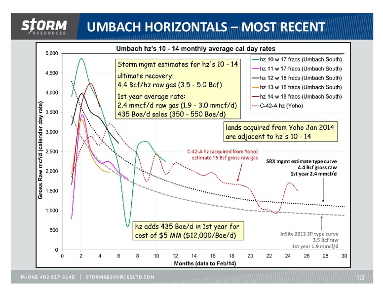 UPDATE – Storm Resources Ltd. – slide 13