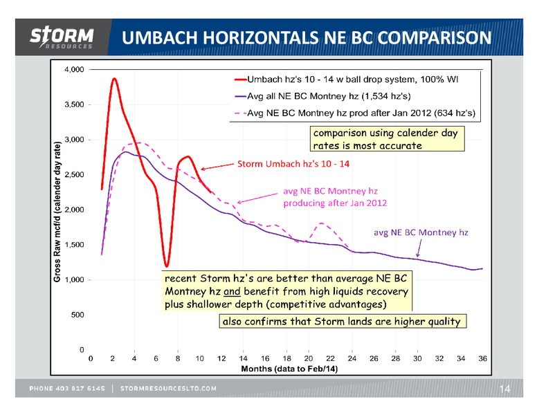 UPDATE – Storm Resources Ltd. – slide 14
