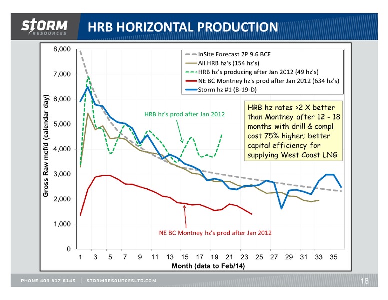 UPDATE – Storm Resources Ltd. – slide 18