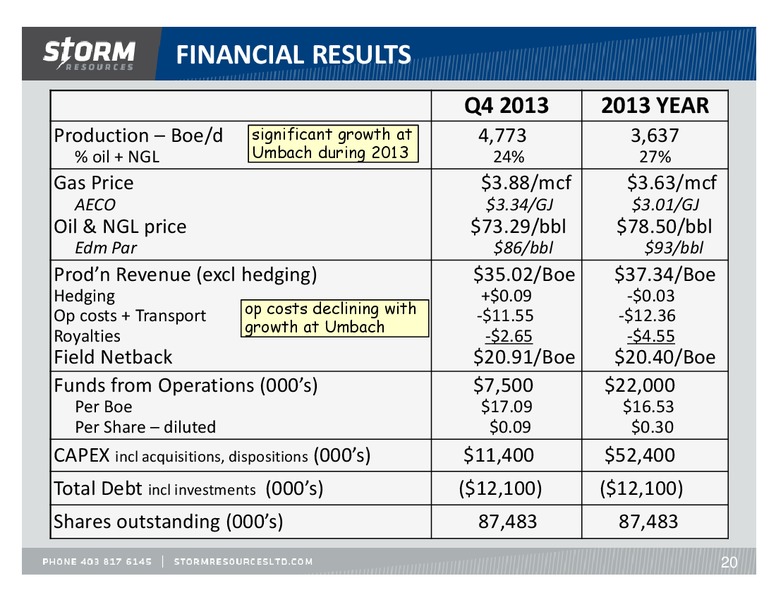 UPDATE – Storm Resources Ltd. – slide 20