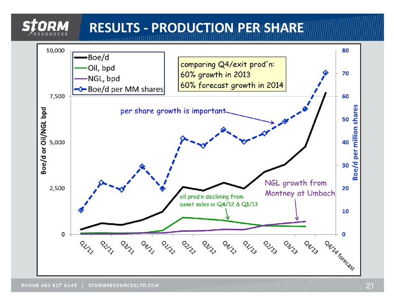 UPDATE – Storm Resources Ltd. – slide 21