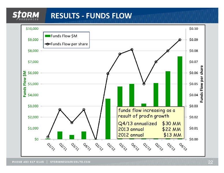 UPDATE – Storm Resources Ltd. – slide 22