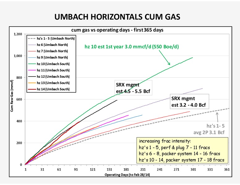 UPDATE – Storm Resources Ltd. – slide 30