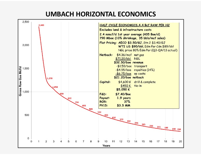 UPDATE – Storm Resources Ltd. – slide 31