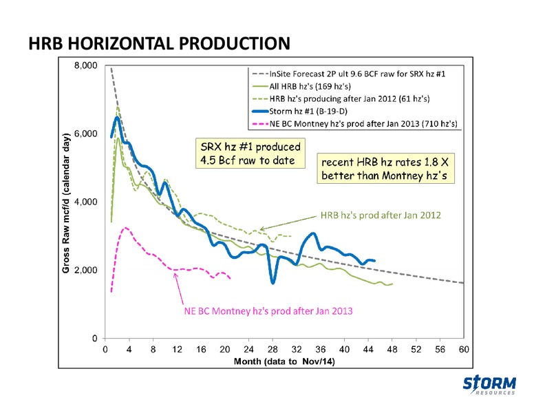 March 2015 Update – Storm Resources Ltd. – slide 30