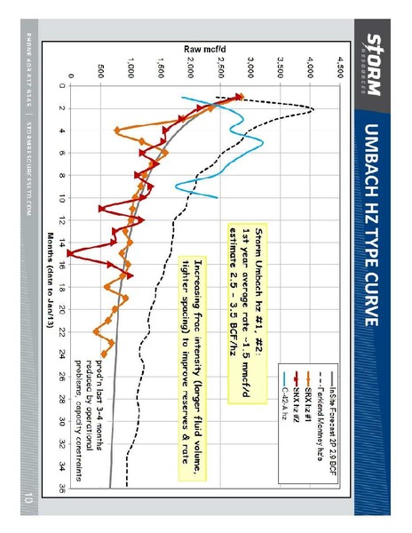 FIRSTENERGY CAPITAL EAST COAST ENERGY CONFERENCE – Storm Resources Ltd. – slide 10