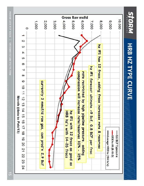 FIRSTENERGY CAPITAL EAST COAST ENERGY CONFERENCE – Storm Resources Ltd. – slide 15