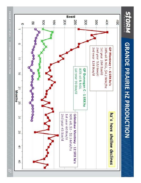 FIRSTENERGY CAPITAL EAST COAST ENERGY CONFERENCE – Storm Resources Ltd. – slide 27