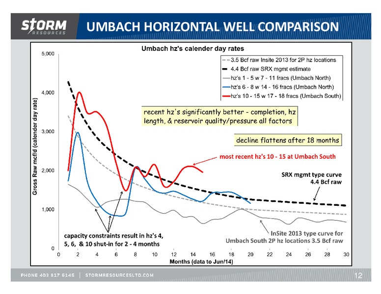 CORPORATE UPDATE – Storm Resources Ltd. – slide 12