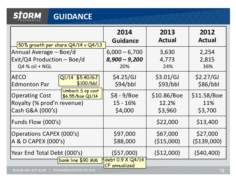 CORPORATE UPDATE – Storm Resources Ltd. – slide 18