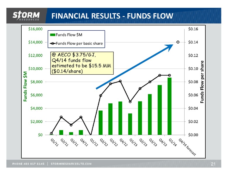 CORPORATE UPDATE – Storm Resources Ltd. – slide 21