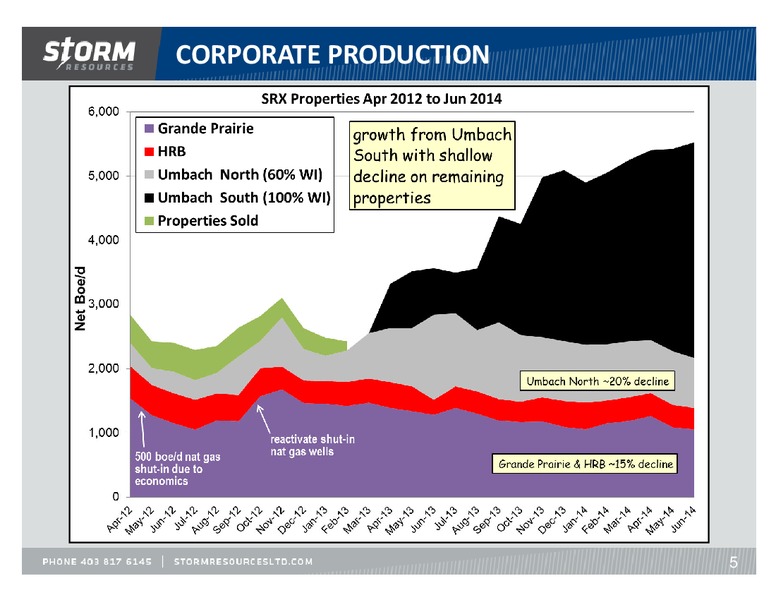 July 2014 Update – Storm Resources Ltd. – slide 5