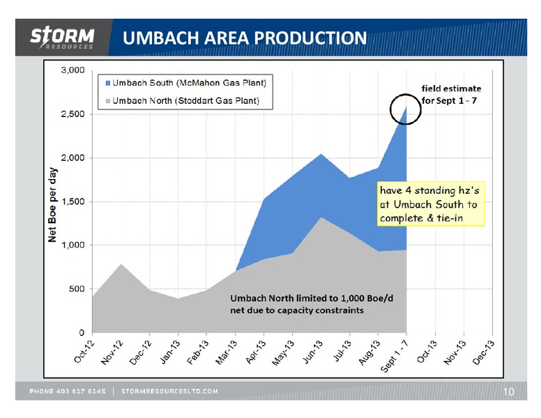 SEPTEMBER 2013 OPERATIONS UPDATE – Storm Resources Ltd. – slide 10