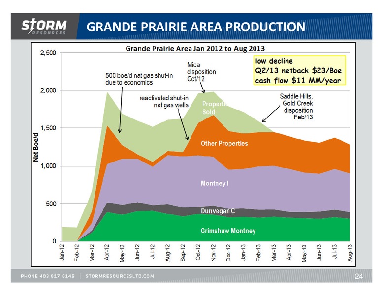 SEPTEMBER 2013 OPERATIONS UPDATE – Storm Resources Ltd. – slide 24