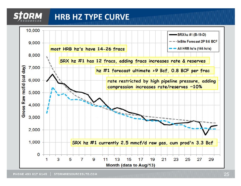 SEPTEMBER 2013 OPERATIONS UPDATE – Storm Resources Ltd. – slide 25