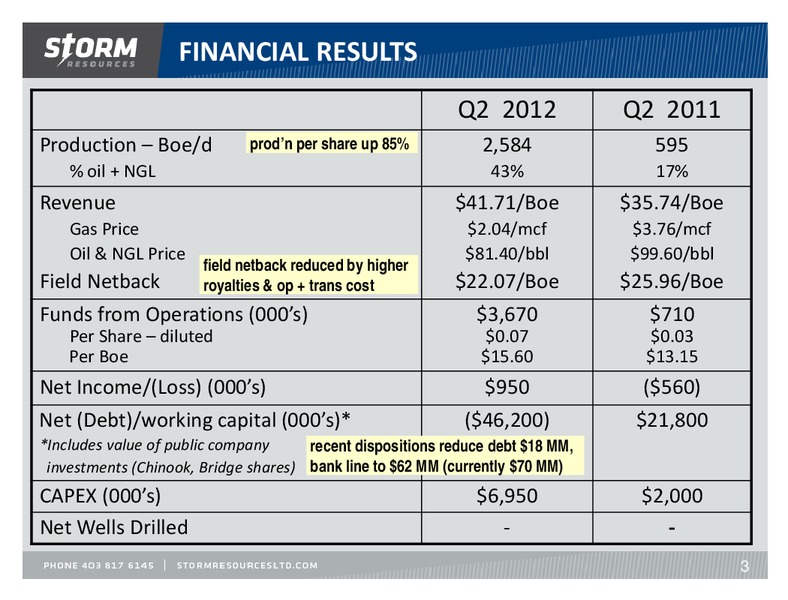PETERS & CO LIMITED 2012 ENERGY CONFERENCE – Storm Resources Ltd. – slide 3