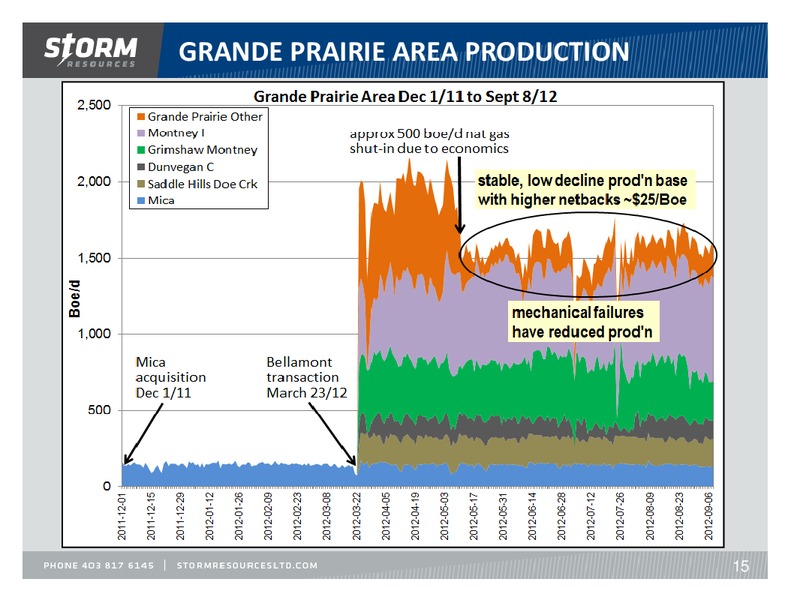 PETERS & CO LIMITED 2012 ENERGY CONFERENCE – Storm Resources Ltd. – slide 15