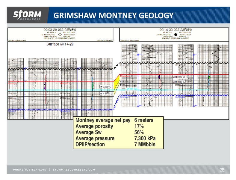 PETERS & CO LIMITED 2012 ENERGY CONFERENCE – Storm Resources Ltd. – slide 27