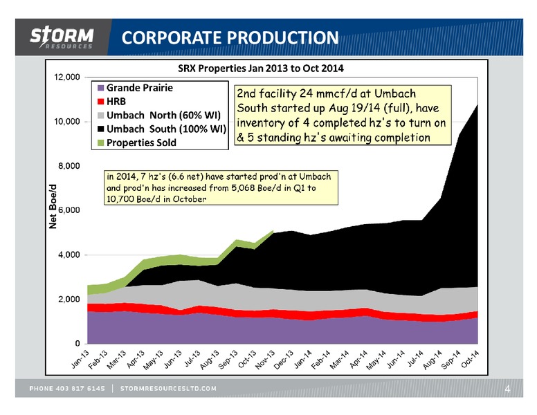 November 2014 Update – Storm Resources Ltd. – slide 4