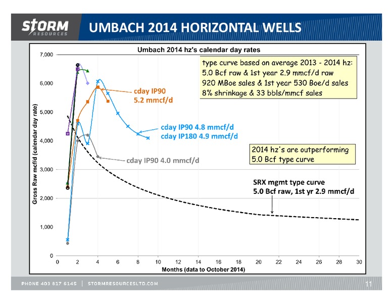 November 2014 Update – Storm Resources Ltd. – slide 11