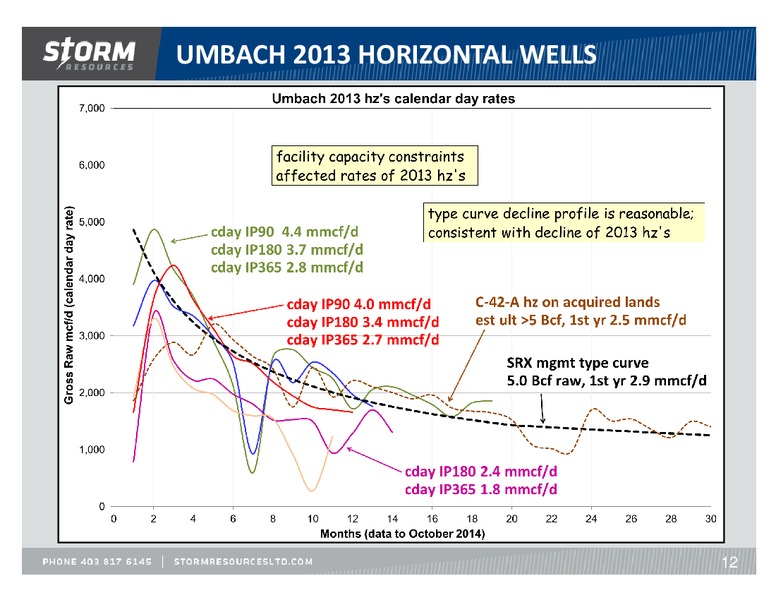 November 2014 Update – Storm Resources Ltd. – slide 12