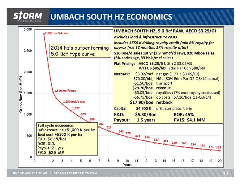 November 2014 Update – Storm Resources Ltd. – slide 13