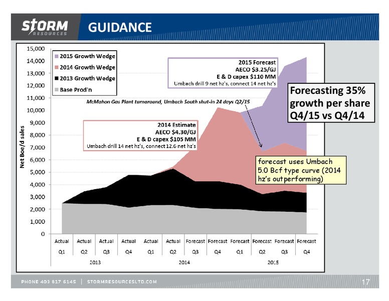November 2014 Update – Storm Resources Ltd. – slide 17