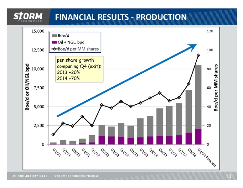 November 2014 Update – Storm Resources Ltd. – slide 18