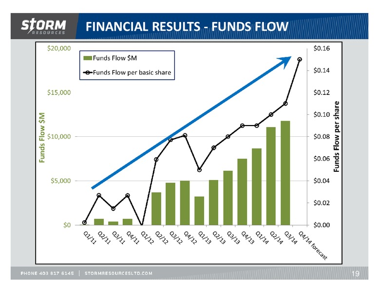 November 2014 Update – Storm Resources Ltd. – slide 19