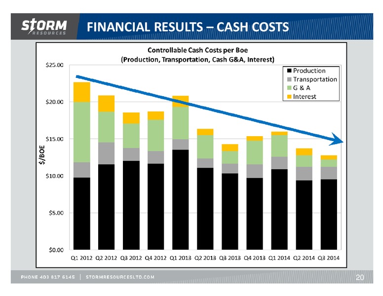 November 2014 Update – Storm Resources Ltd. – slide 20