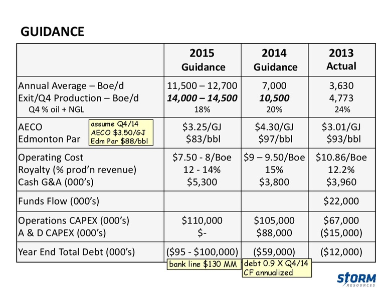 November 2014 Update – Storm Resources Ltd. – slide 26