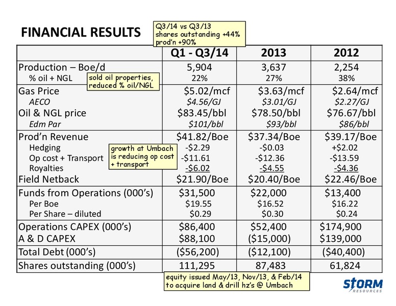 November 2014 Update – Storm Resources Ltd. – slide 27